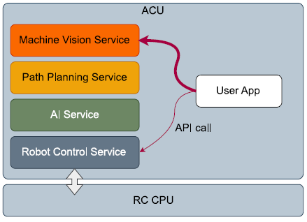 acu-app-architecture.png