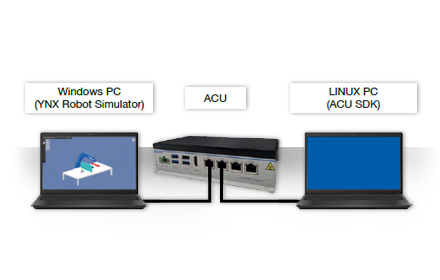 yxn-simulator-acu-sdk.png