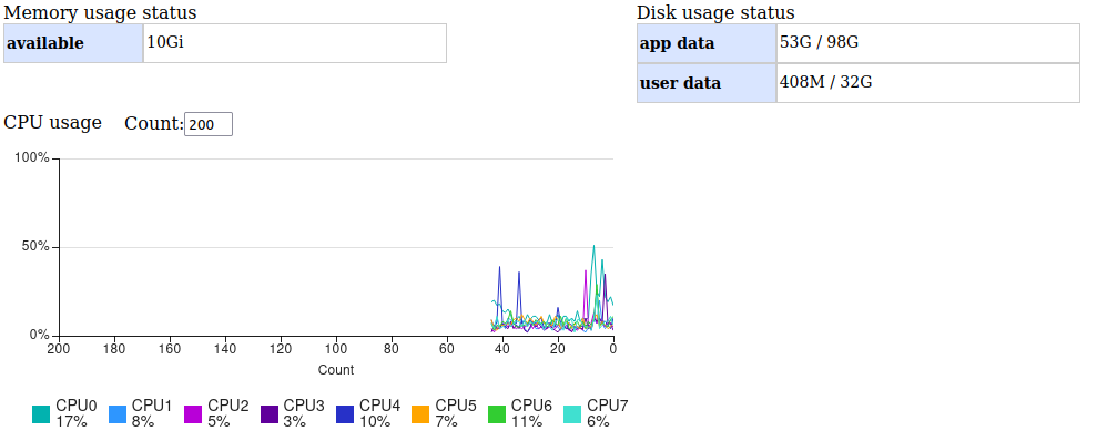 Performance monitoring tool